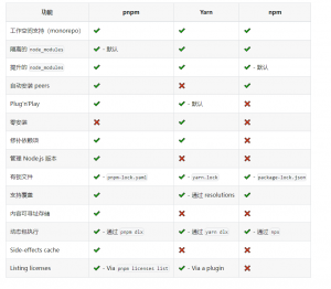 打造高效Monorepo：Turborepo、pnpm、Changesets实践 – UU跑腿技术团队